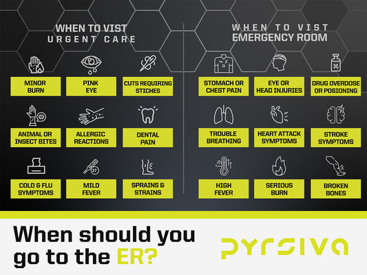 Do I Need to go to an ER? Or is Urgent Care Good Enough?